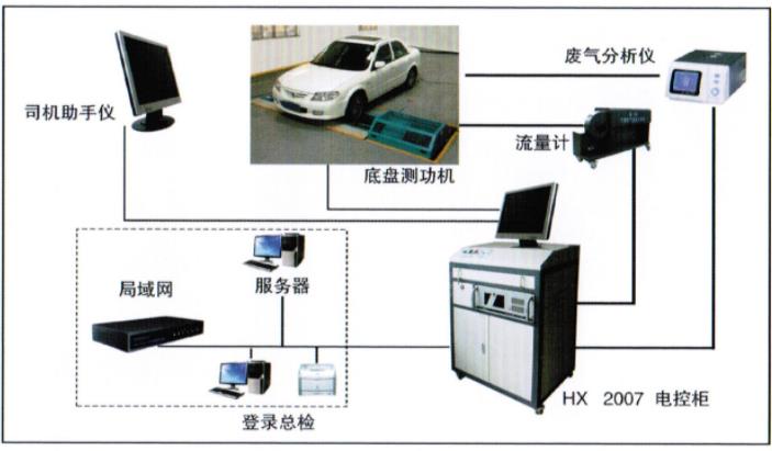 子系统详情图