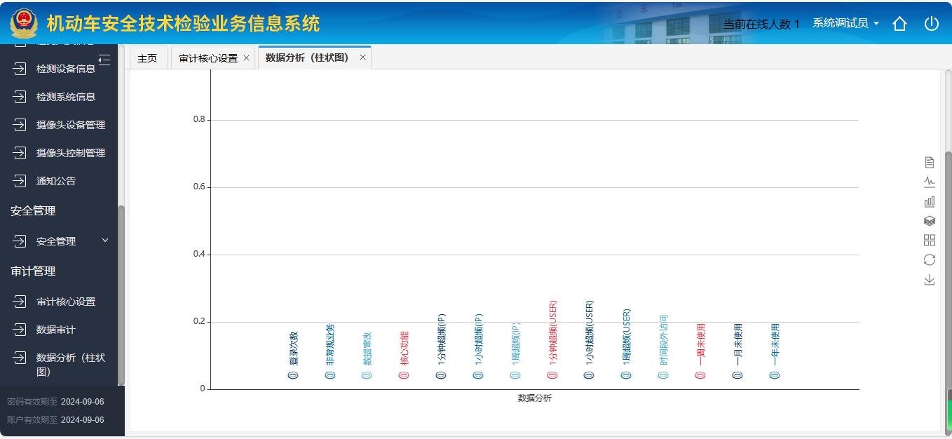 子系统详情图